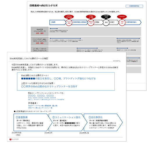 ロードマップ策定