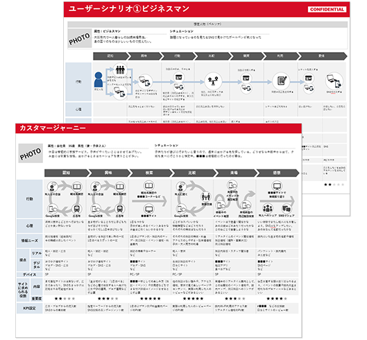 カスタマージャーニー設計