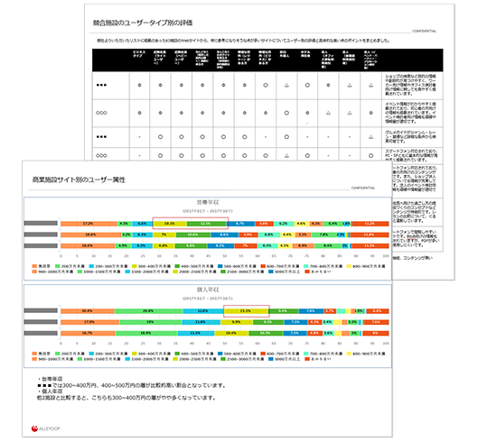 競合サイト分析