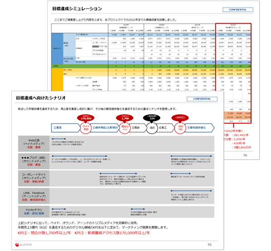 Webマーケティング戦略策定