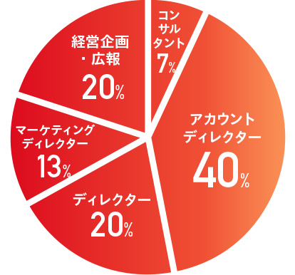 Recruit
        
          
          採用情報