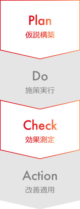 弊社が推奨（重視）する考え方